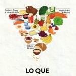 Nutrición personalizada en Santa Cruz de La Palma